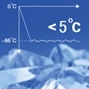 5 degree variation